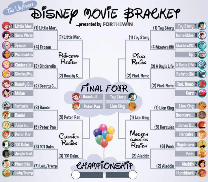 2015 Disney Movie bracket Final Four
