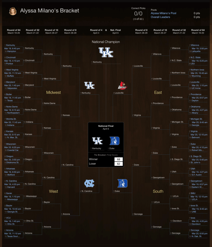 Alyssa Milano's NCAA tournament bracket