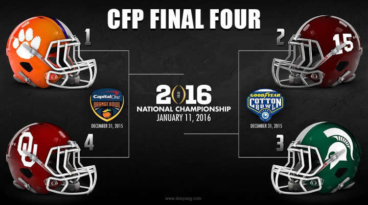 CFP Final Four includes Clemson, Alabama, Michigan State and Oklahoma