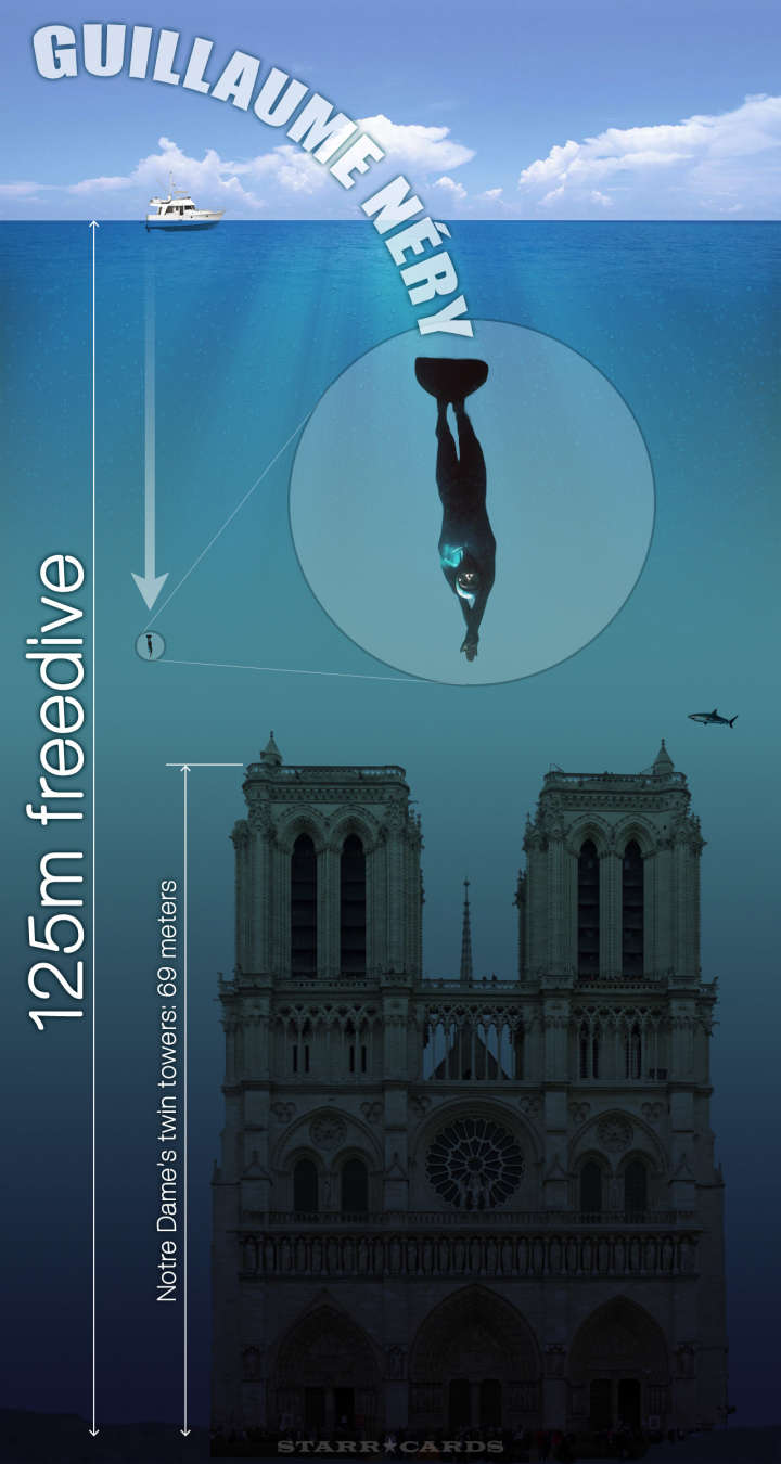 Guillaume Nery 125m freedive