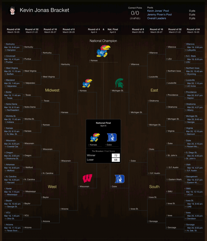 Kevin Jonas' NCAA tournament bracket