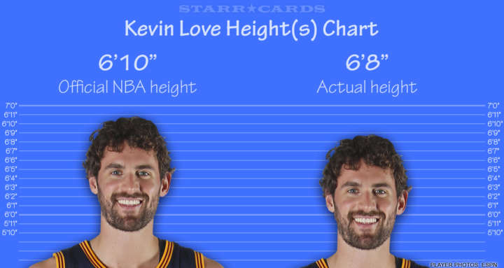Kevin Love height chart