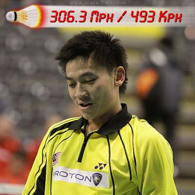 Malaysia's Tan Boon Heong holds Guinness World Record for fastest badminton smash