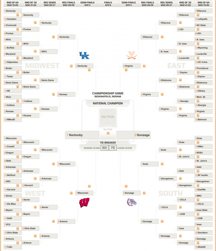 Miss USA Nia Sanchez's NCAA tournament bracket