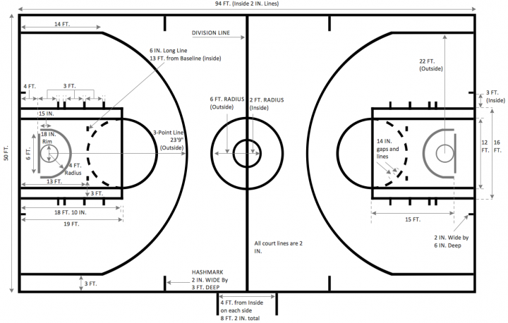 NBA basketball court dimensions