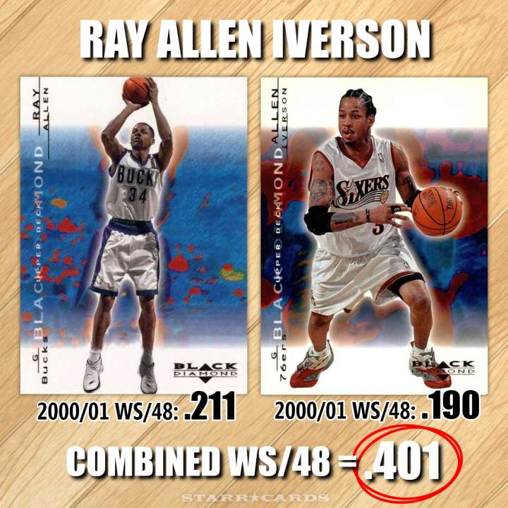 NBA Name Game: Ray Allen Iverson — combined win share of .401 per 48 minutes