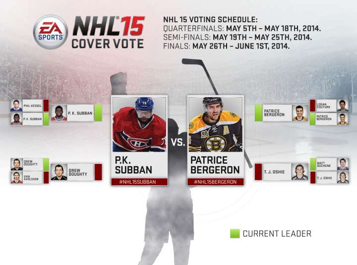 NHL 15 Cover Vote Finals between P.K. Subban and Patrice Bergeron