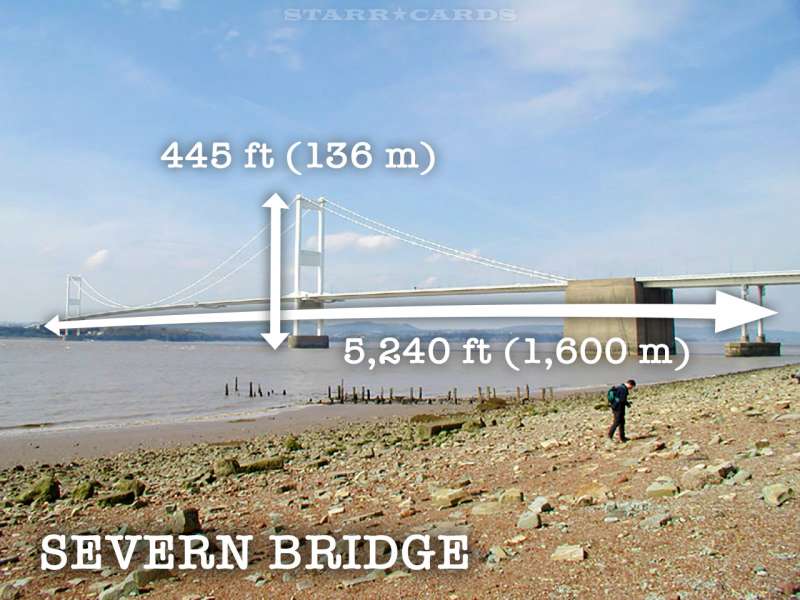 Severn Bridge connects Aust, England with Chepstow, Wales