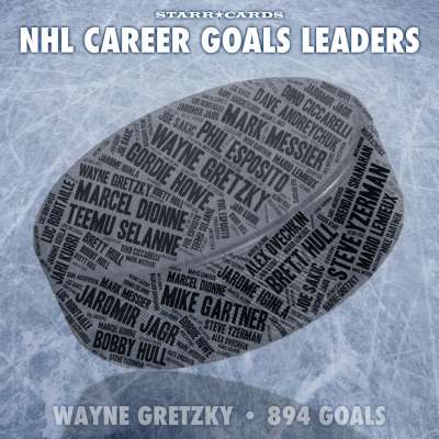 Starr Cards Infographic: NHL Career Goals Leaders