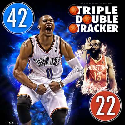 Triple Double Tracker keeps tabs on Russell Westbrook and James Harden