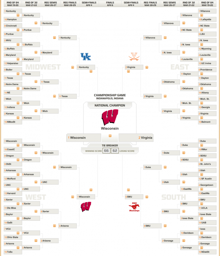 UFC president Dana White's NCAA tournament bracket