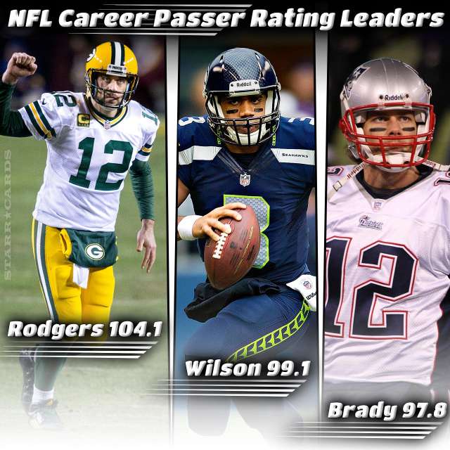 NFL Career Passer Rating Leaders: Aaron Rodgers, Russell Wilson, Tom Brady