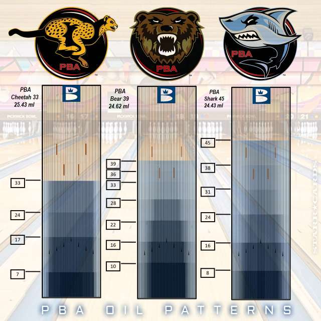 PBA Oil Patterns for Cheetah, Bear and Shark