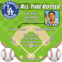 Pee Wee Reese leads Los Angeles Dodgers all-time roster by WAR